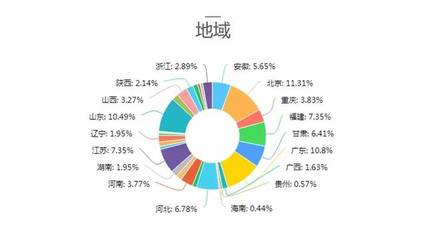 2017中國(guó)戶用光伏市場(chǎng)調(diào)研報(bào)告解讀與未來會(huì)展服務(wù)發(fā)展趨勢(shì)