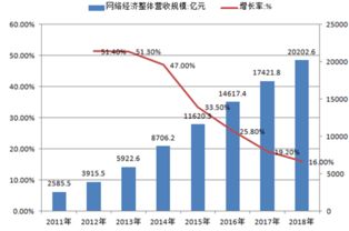 洞察市場(chǎng)，精進(jìn)產(chǎn)品 從市場(chǎng)調(diào)研與會(huì)展服務(wù)看產(chǎn)品經(jīng)理的進(jìn)階之路