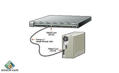 交換機(jī)故障的10種類(lèi)型綜合分析